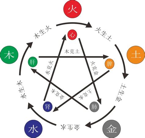 八字多火|八字中的五行火该如何理解 八字五行火旺的人忌讳什么